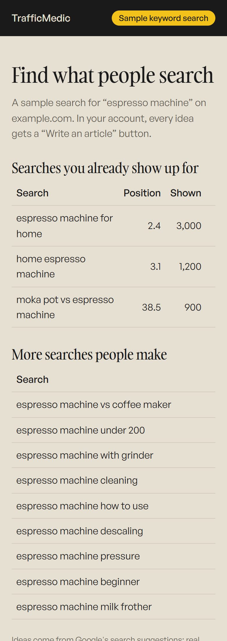 Keyword search on a phone: searches the site already shows up for, with their position, and more searches people make about espresso machines.
